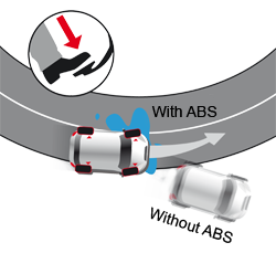 Système ABS voiture sans permis